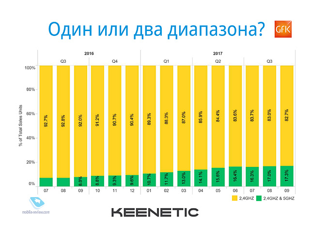 Keenetic   