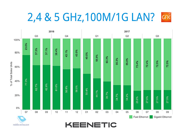 Keenetic   