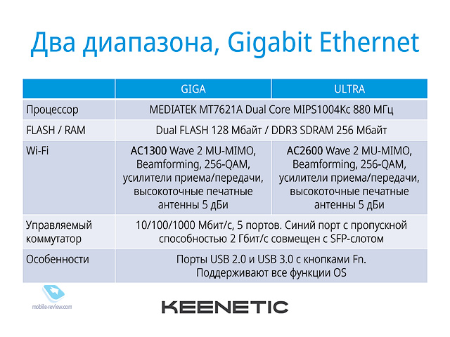 Keenetic   