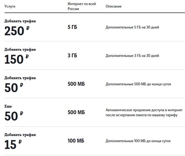 Tele2 ,    