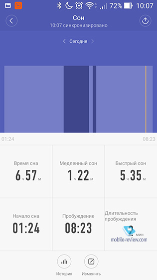 Xiaomi Mi Band 2
