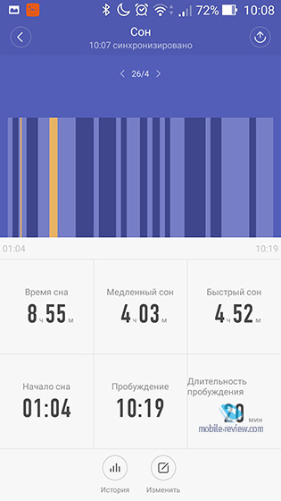 Xiaomi Mi Band 2