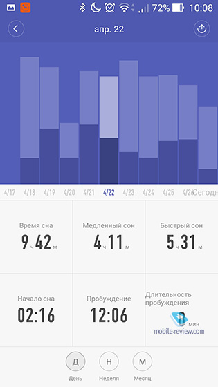 Xiaomi Mi Band 2