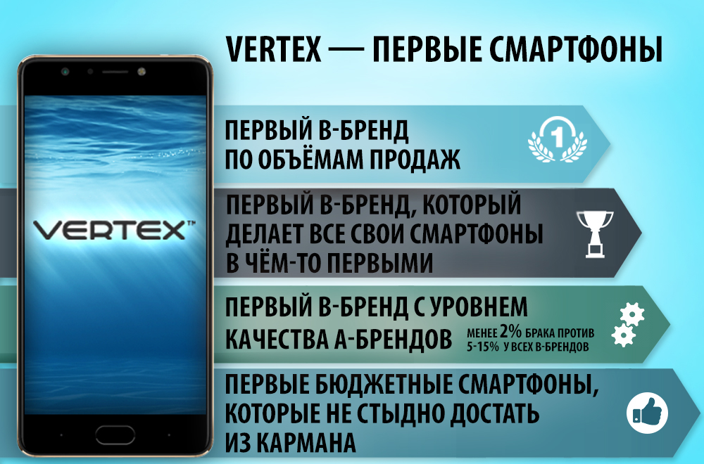 Vertex    ,      