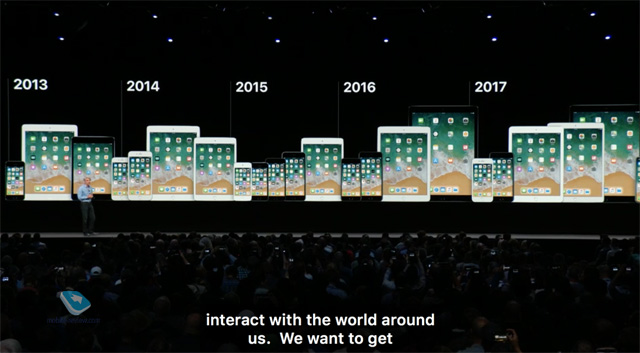 WWDC 2018