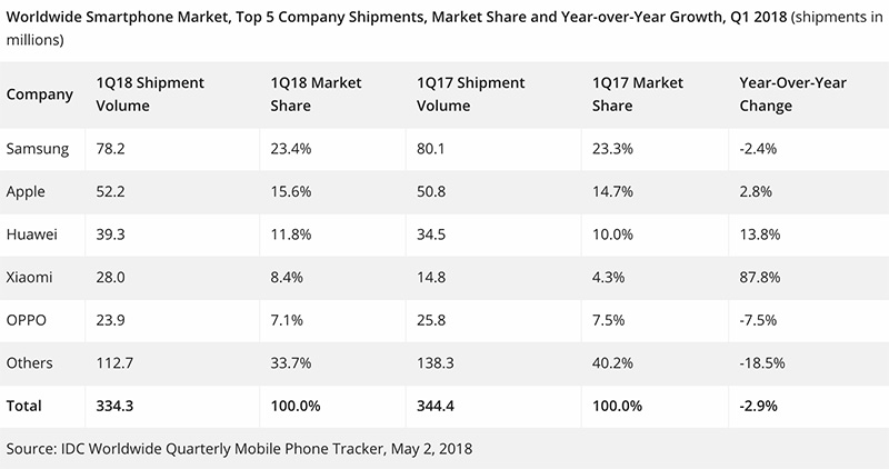   152.    Xiaomi  IPO     ?