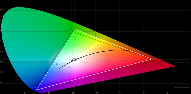 ASUS ZenBook Flip S