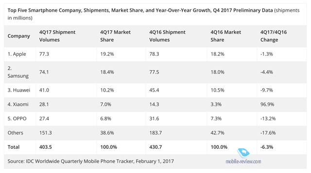  471.       Apple