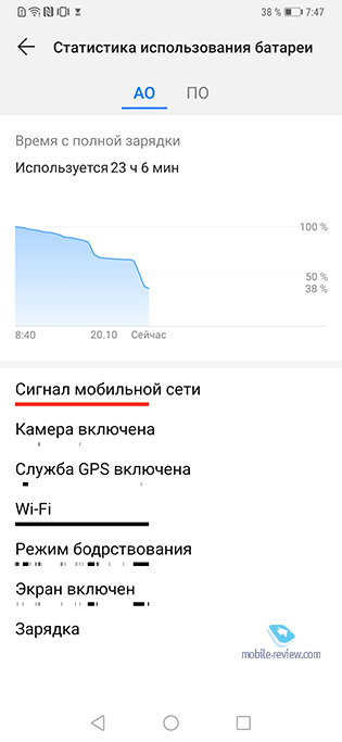  508.   Huawei Mate 20 Pro