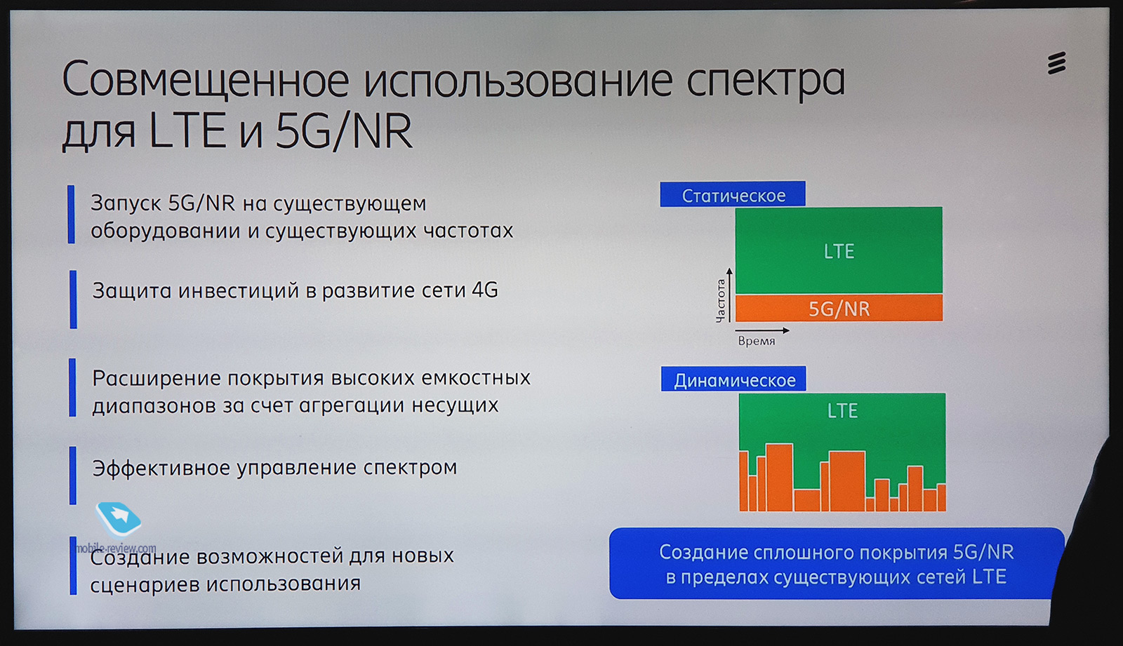  514.    SSD   