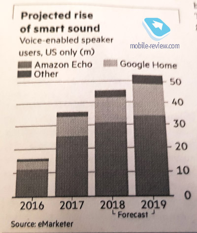 CES 2018.  .  2018  - AI, ,  