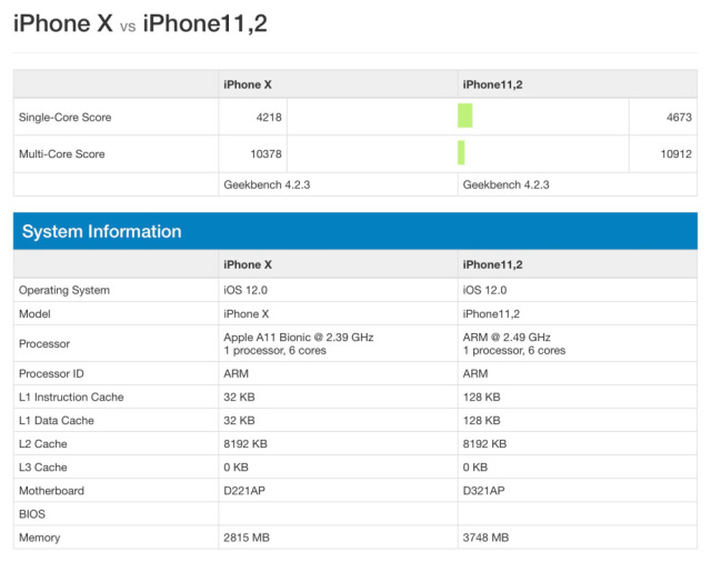 iPhone XS и Apple Watch 4