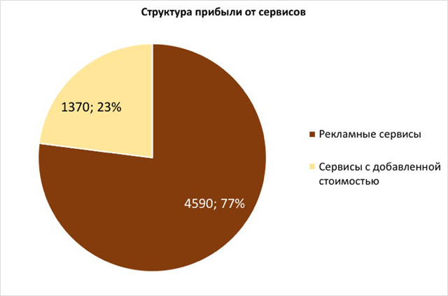  2.3 ( 154). Samsung, Apple, Xiaomi, :  