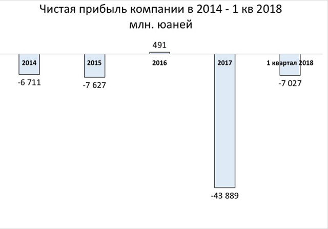  2.3 ( 154). Samsung, Apple, Xiaomi, :  