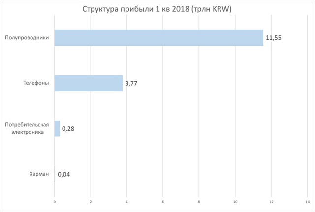  2.3 ( 154). Samsung, Apple, Xiaomi, :  