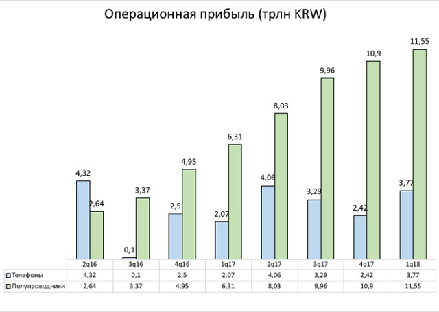  2.3 ( 154). Samsung, Apple, Xiaomi, :  