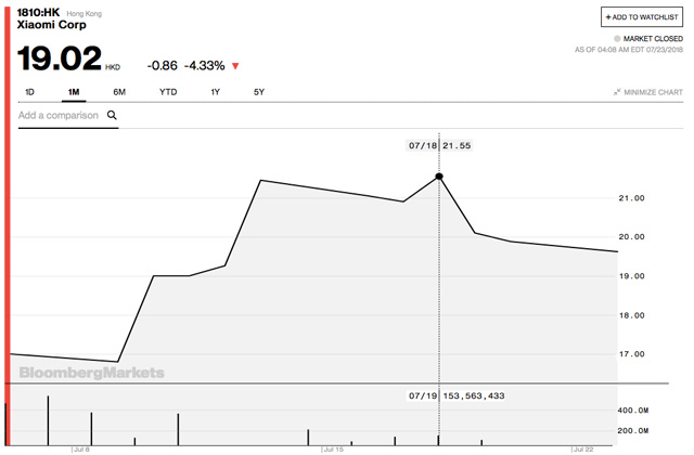  2.3 ( 154). Samsung, Apple, Xiaomi, :  