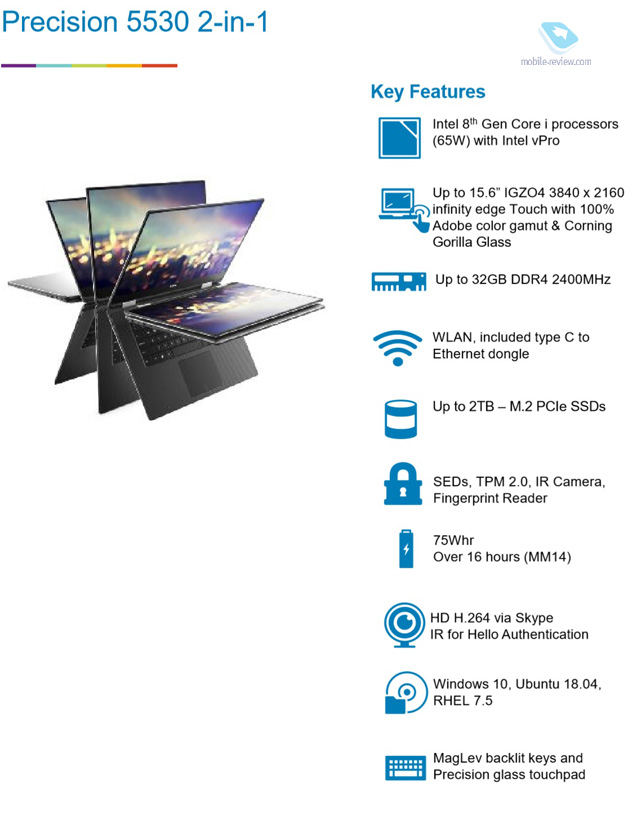  2.8 (159)  Samsung,  2018,  PR,  Dell Precision