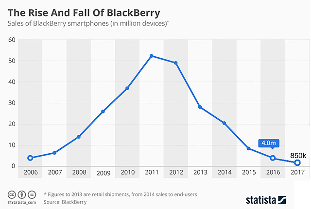 :   BlackBerry