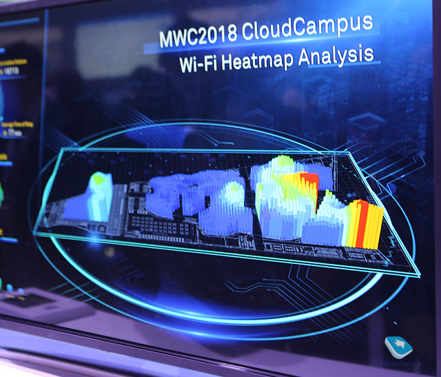 MWC 2018.   ,       