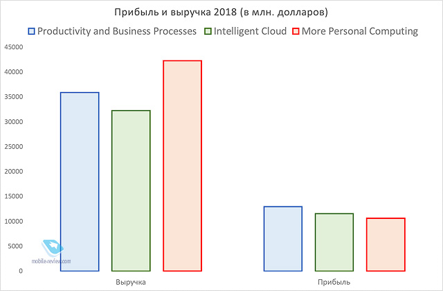  Microsoft  : Office 2019