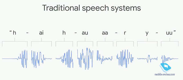    Google I/O 2018