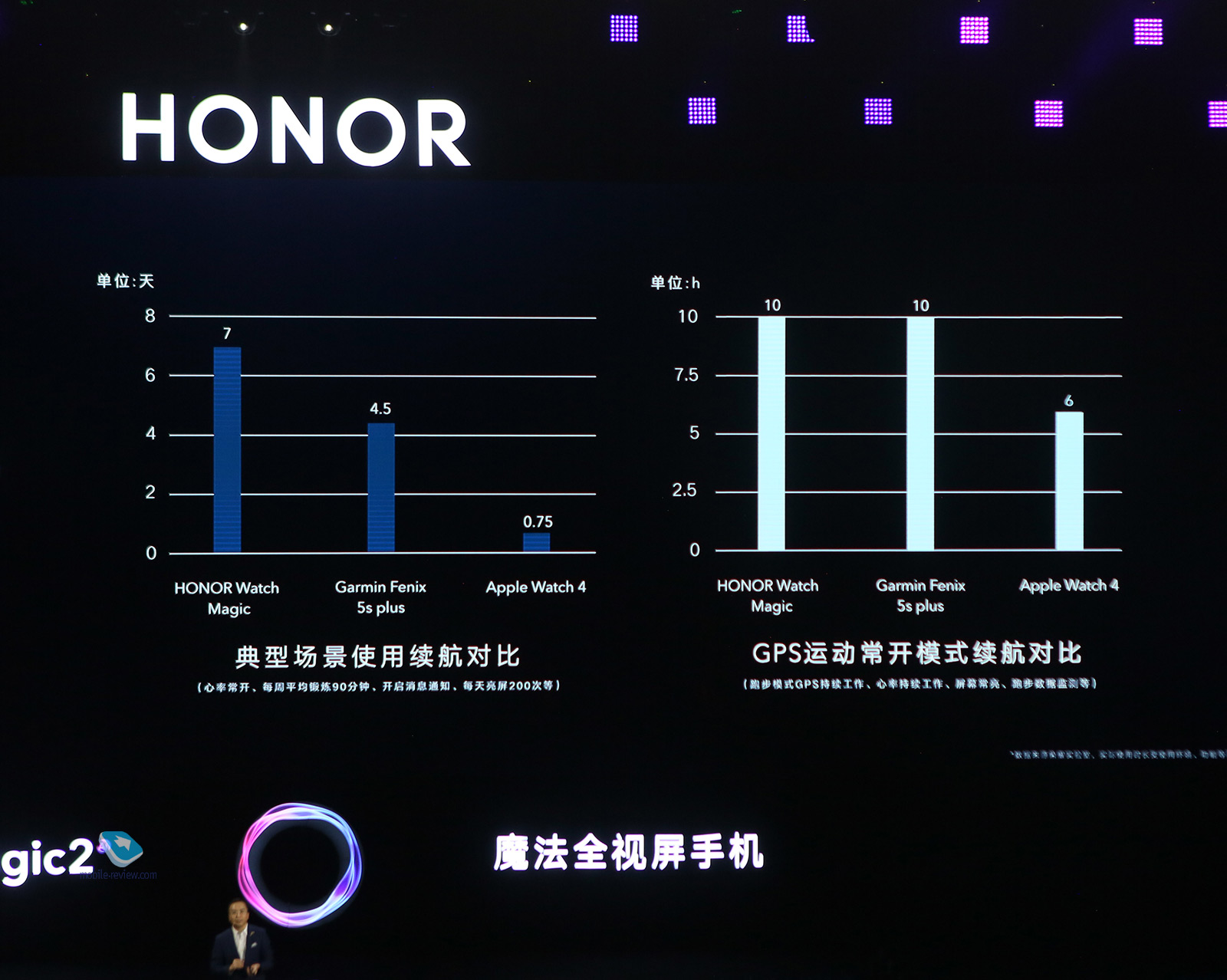    Honor Magic 2,    