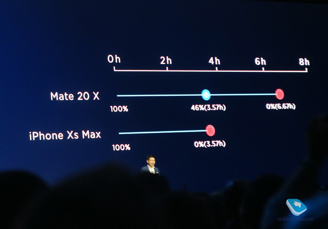 Что может рассказать презентация линейки Huawei Mate 20 о компании
