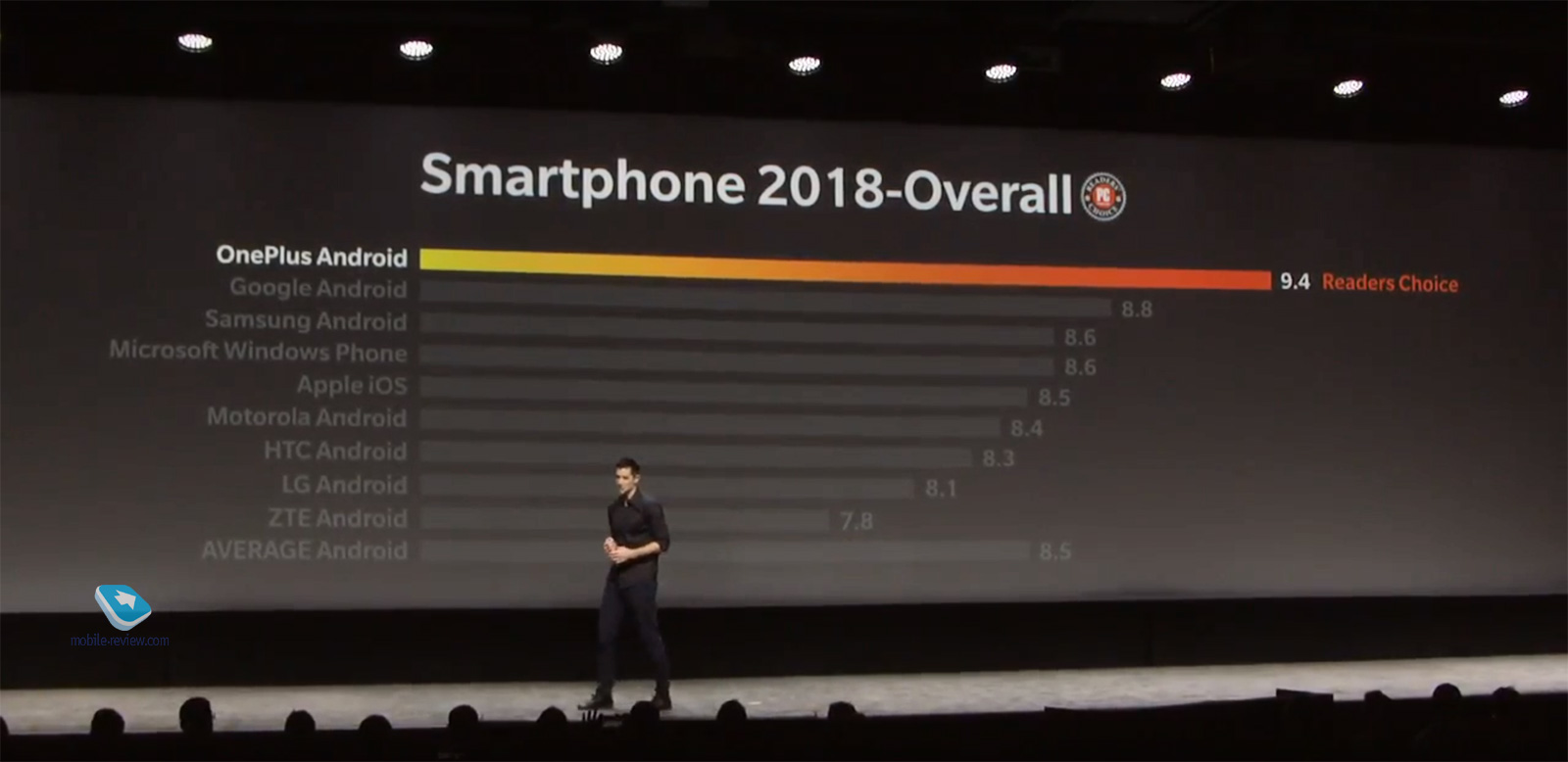  OnePlus 6T