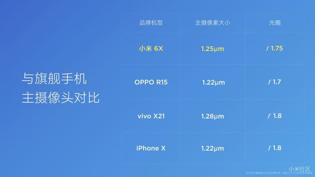 Презентация Xiaomi Mi 6x / Mi A2