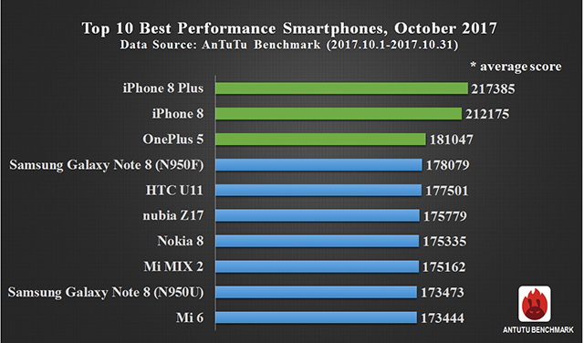   Qualcomm       Apple