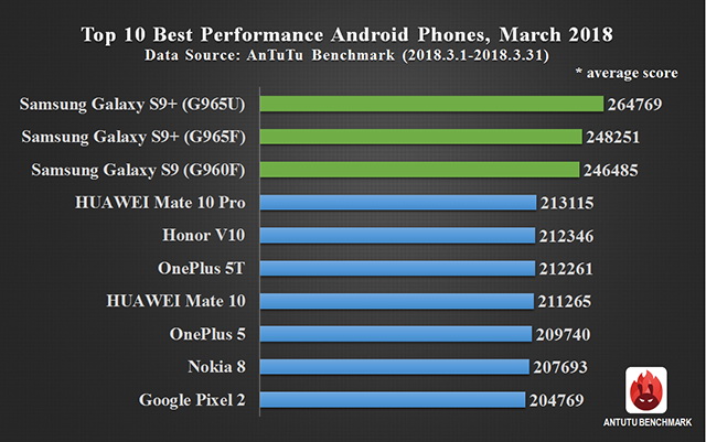   Qualcomm       Apple