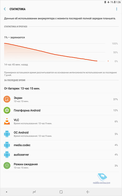 Samsung Galaxy Tab S4