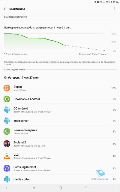 Samsung Galaxy Tab S4