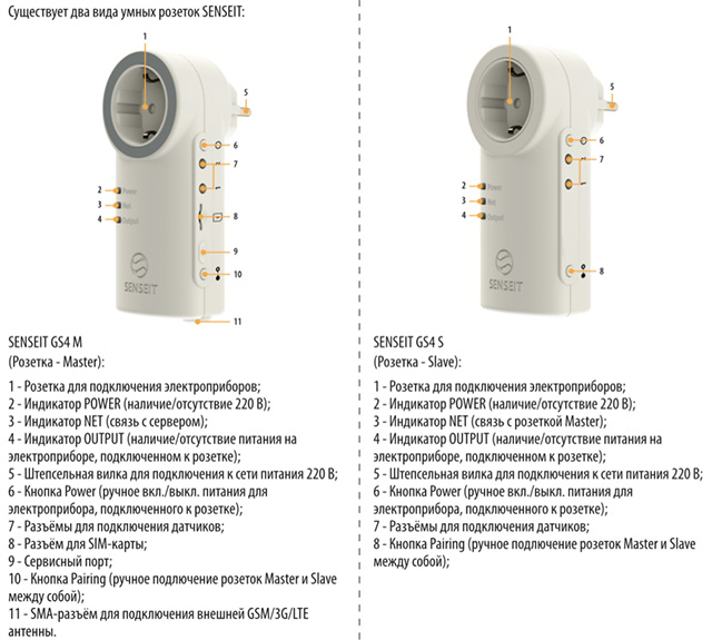   :   SENSEIT GS4