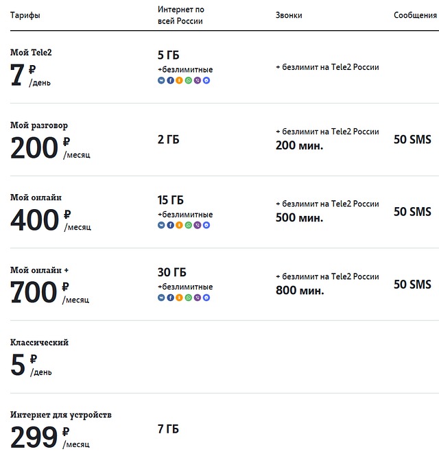 Tele2,  