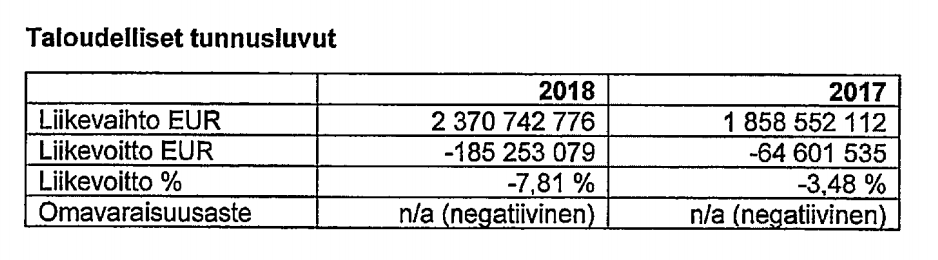   206.   ? HMD Global   Nokia