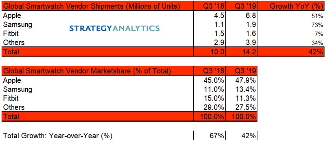   216. Huawei  Apple    