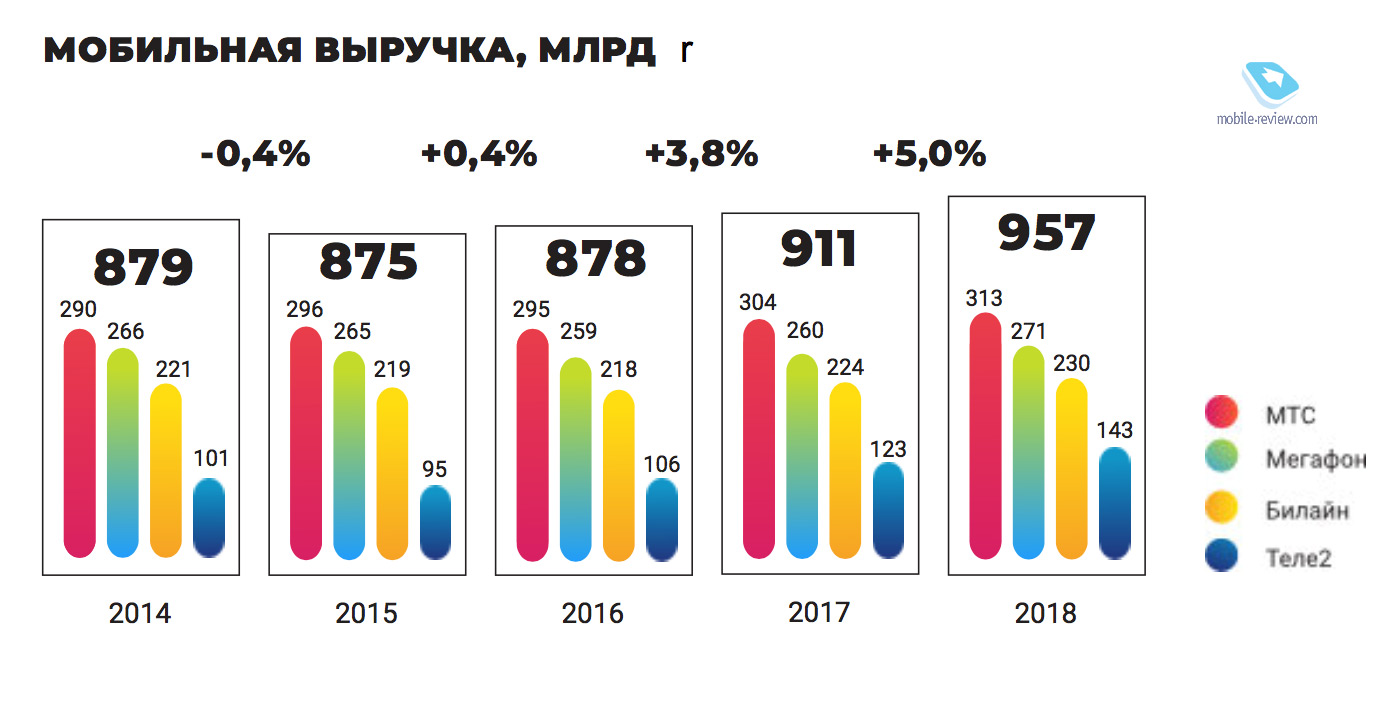  532.     2018 