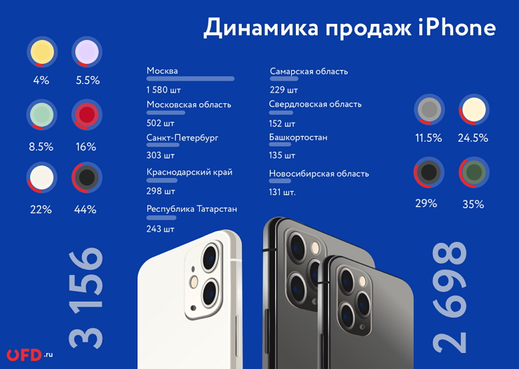  557.   iPhone 11   - 