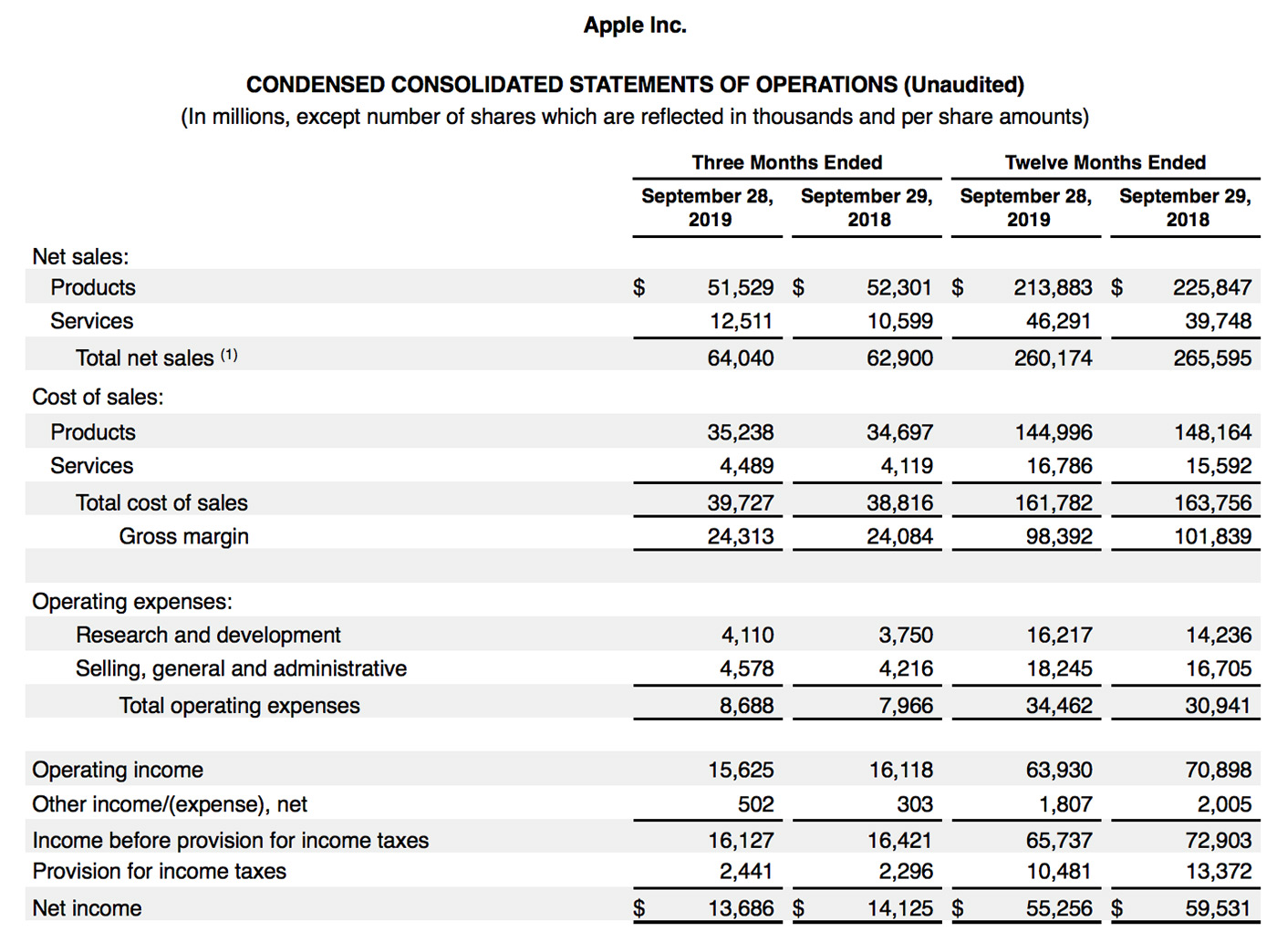  562.   Apple, Samsung, Sony, Canon