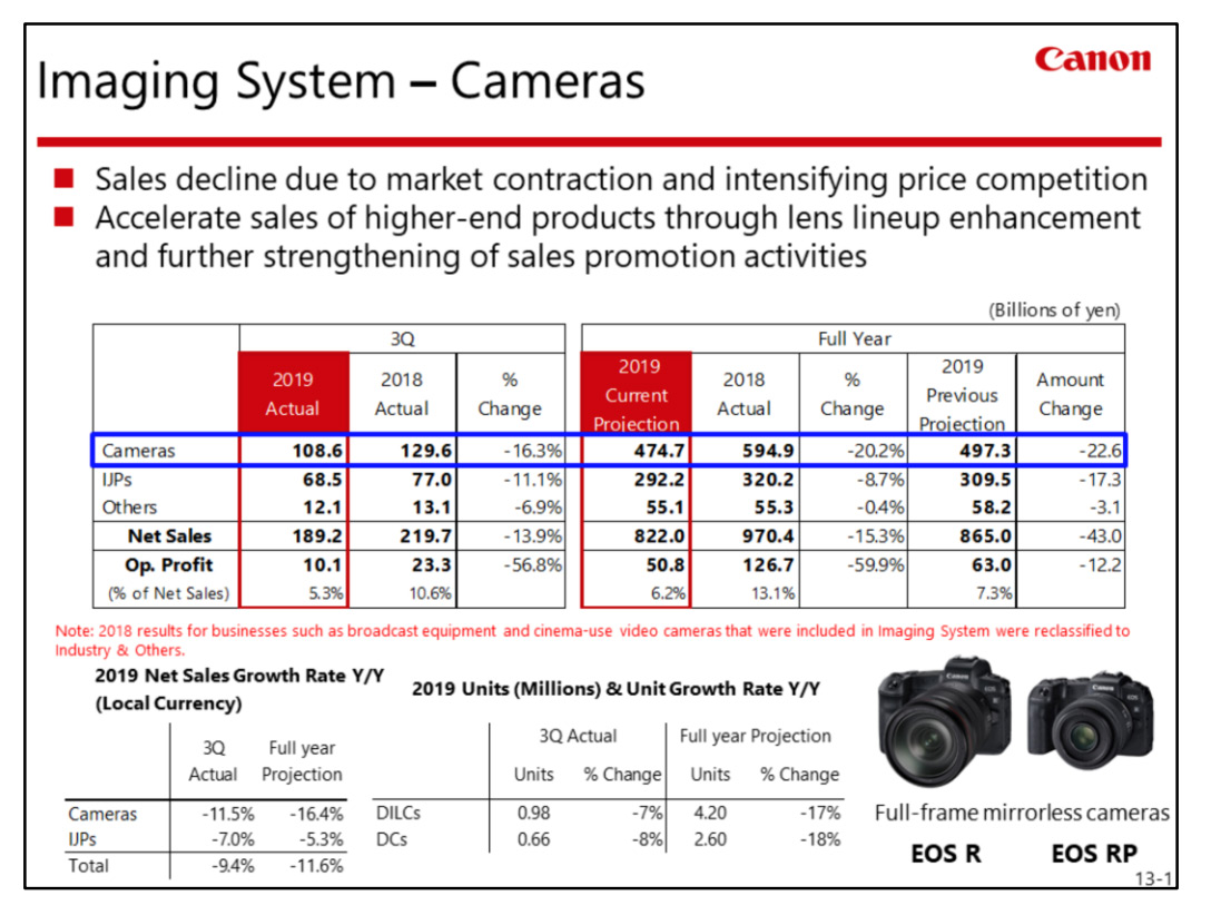  562.   Apple, Samsung, Sony, Canon