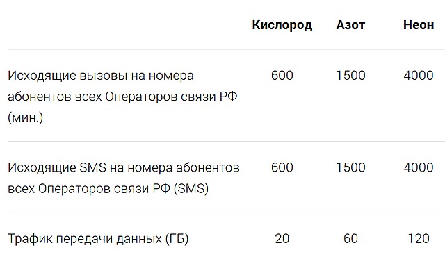 Danycom,    ?