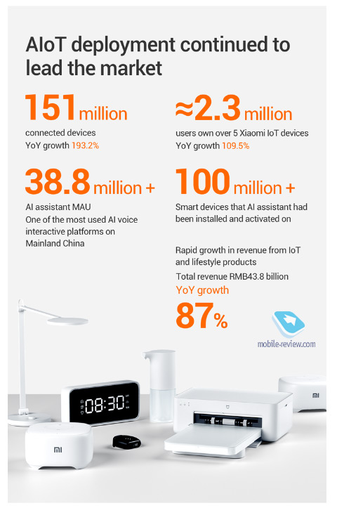 #12:  Xiaomi  ,  ,  Huawei   Apple