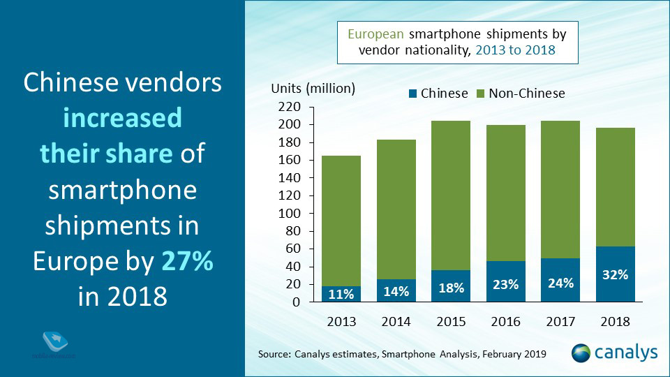  #12:  Xiaomi  ,  ,  Huawei   Apple