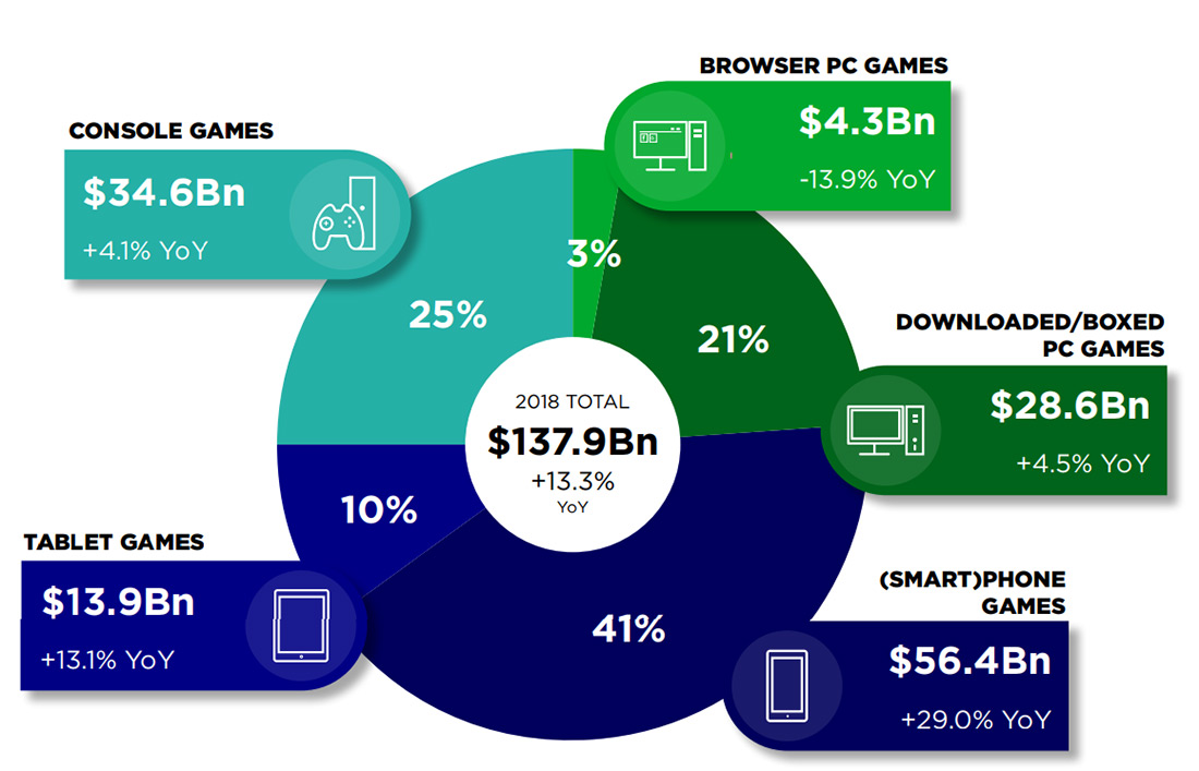 14:  Google, Apple  Microsoft   