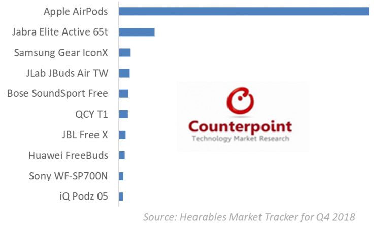  #16: YouTube     AirPods  Microsoft  Amazon