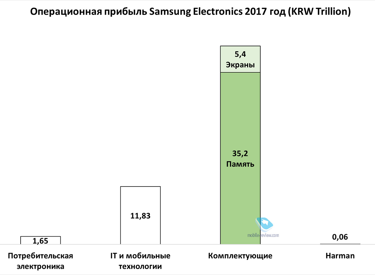 Эхо: шпионы в Huawei и кризис Samsung?