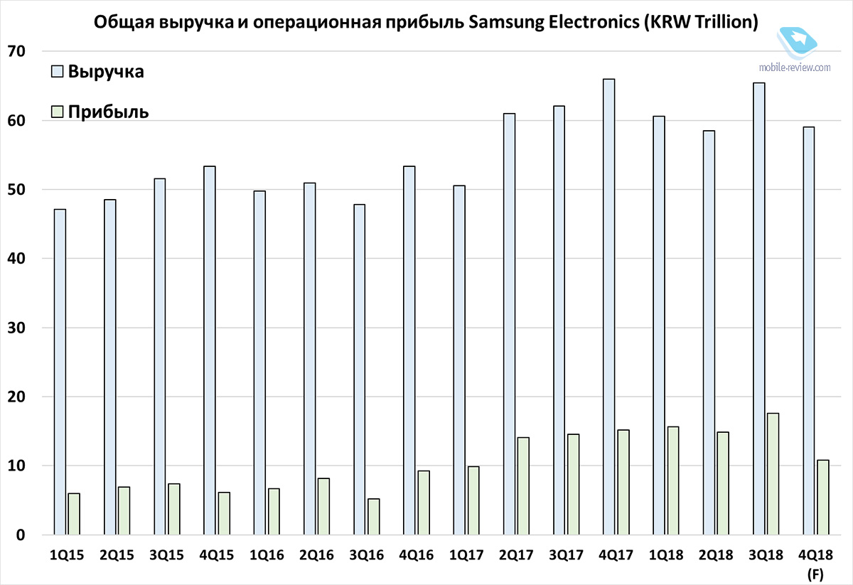 :   Huawei   Samsung?