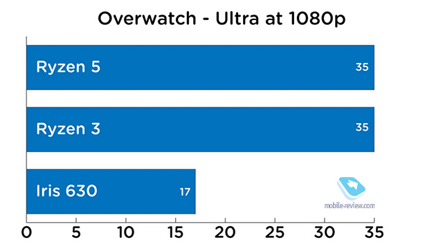 #21: AMD  Qualcomm , Intel 